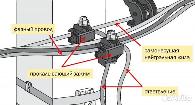 Провод сип монтаж Провод сип монтаж