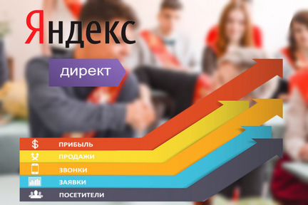 Настройка рекламной компании в Яндекс.Директ