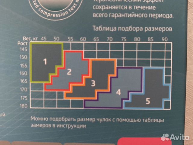 Компрессионные чулки новые