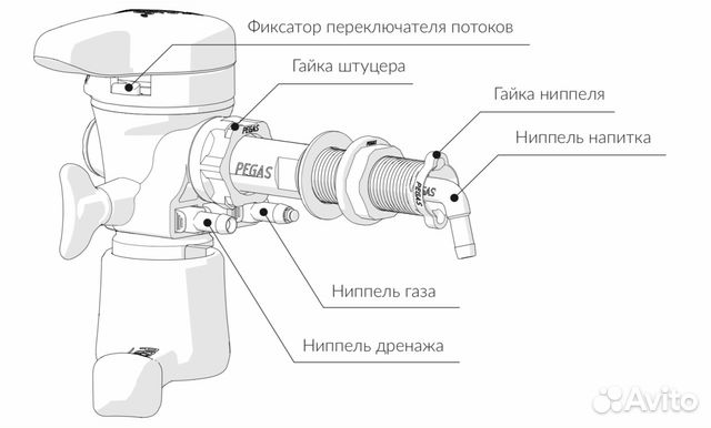 Схема подключения пеногасителя пегас