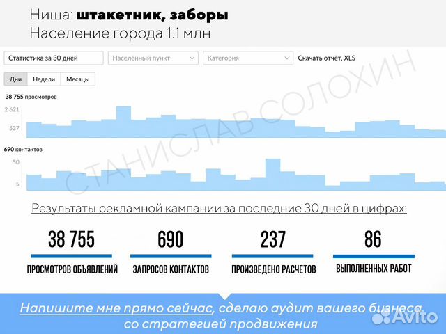Авитолог/ Продвижение на Авито/ Постинг объявлений