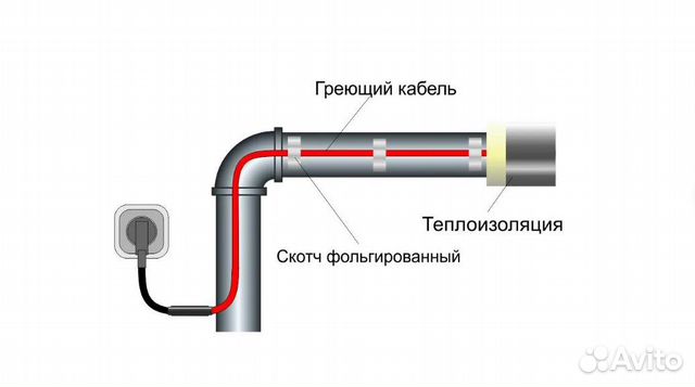 Греющий кабель на трубу