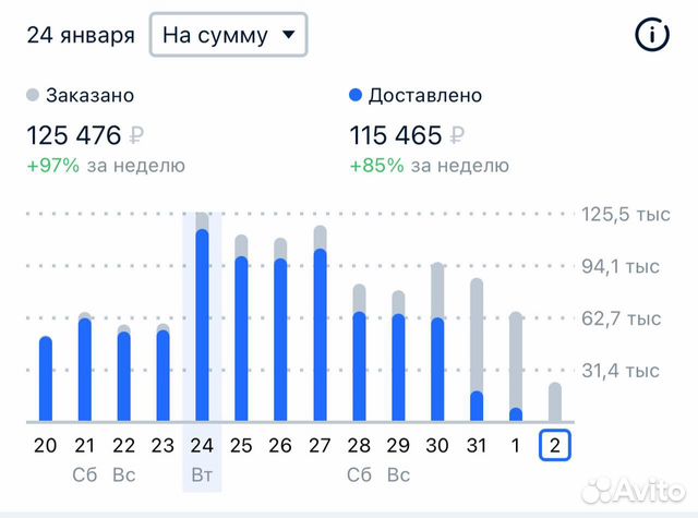 Обучение Озон