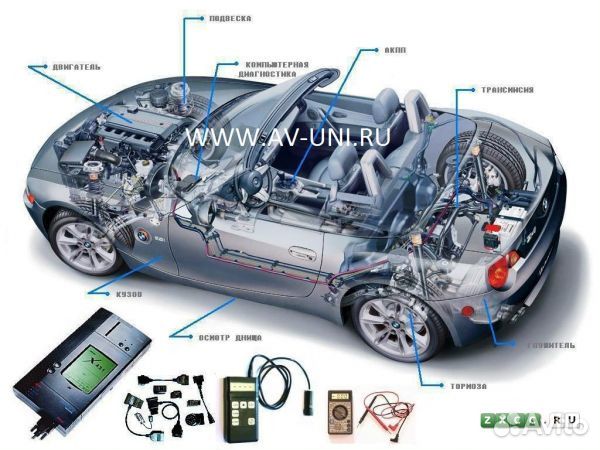 Диагностика электронных систем автомобиля