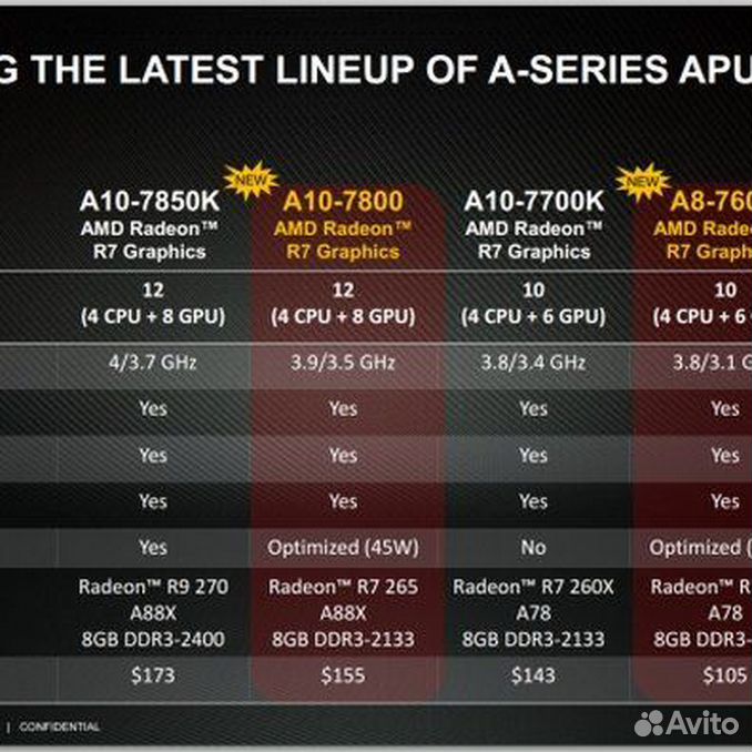 Amd a10 7800 r7