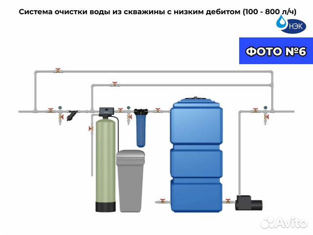 Система очистки воды из скважины с низким дебитом