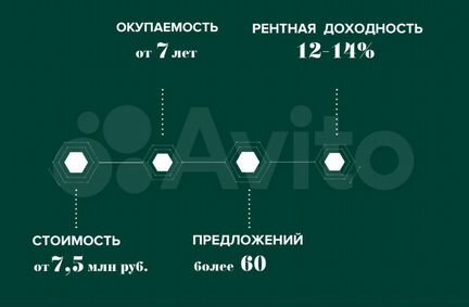 Торговое помещение, 138.3 м²